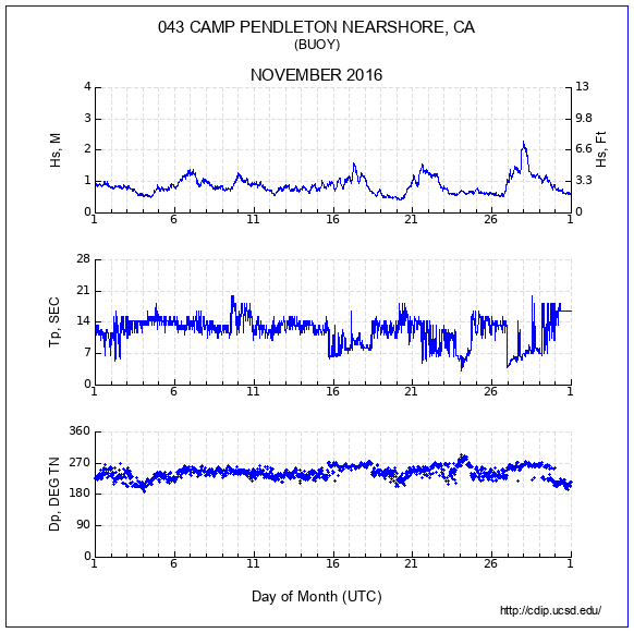 Compendium Plot