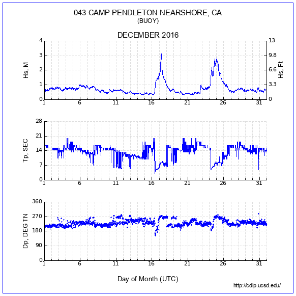 Compendium Plot