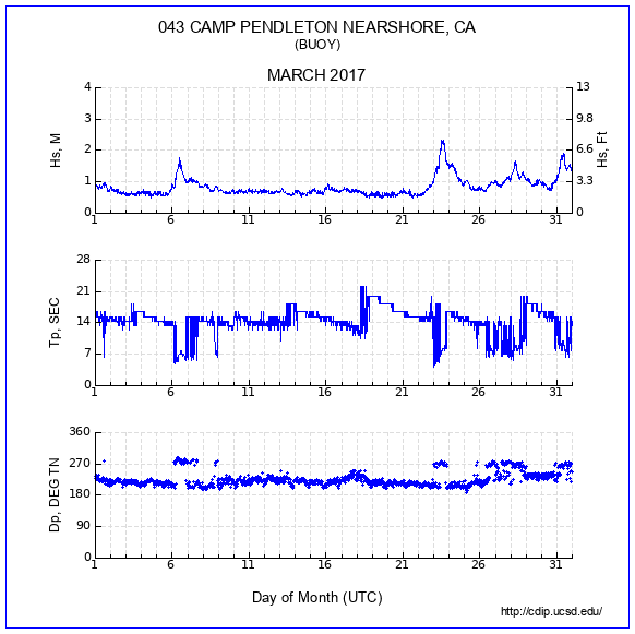 Compendium Plot