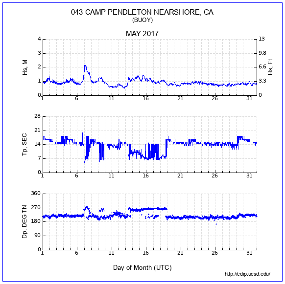 Compendium Plot