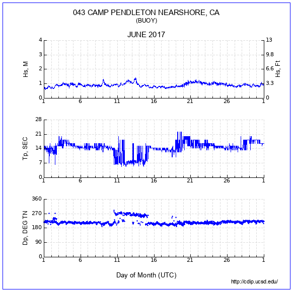 Compendium Plot