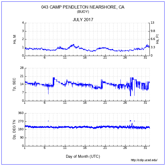 Compendium Plot