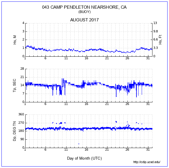 Compendium Plot