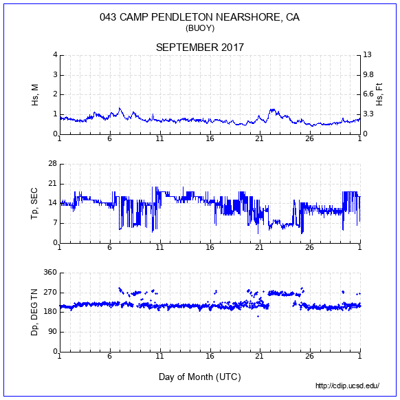 Compendium Plot