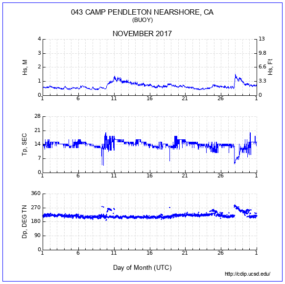 Compendium Plot