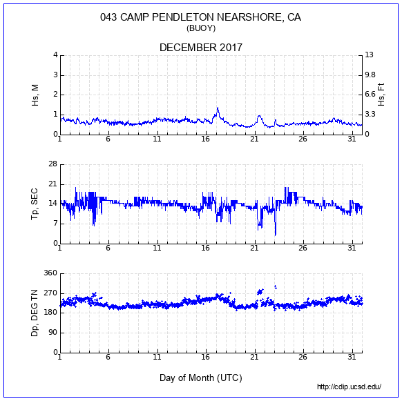 Compendium Plot