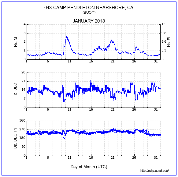 Compendium Plot