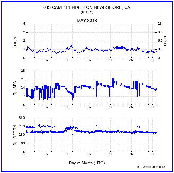 Compendium Plot