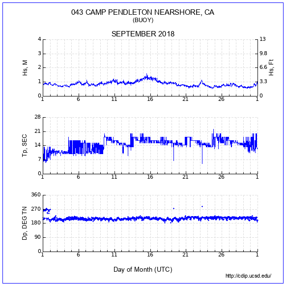 Compendium Plot