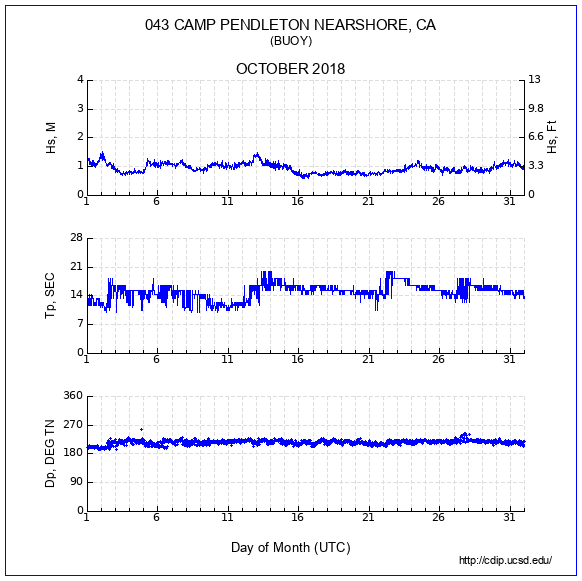 Compendium Plot