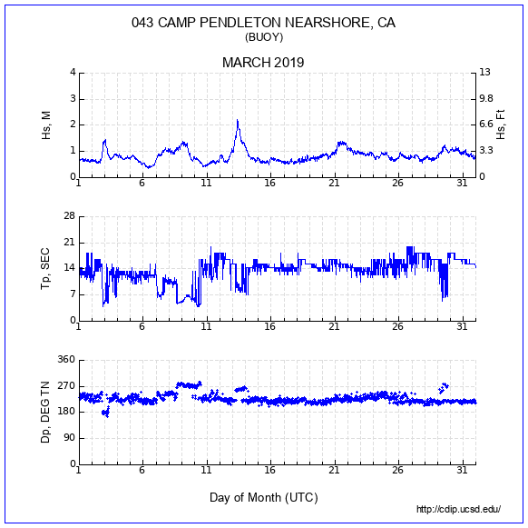 Compendium Plot