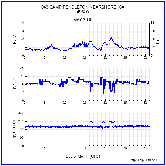 Compendium Plot