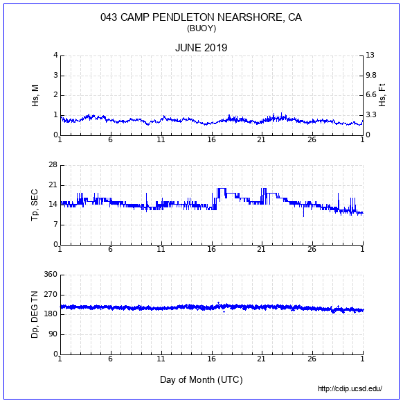 Compendium Plot