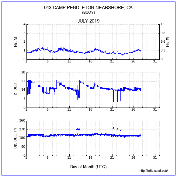 Compendium Plot