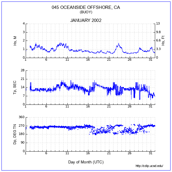 Compendium Plot