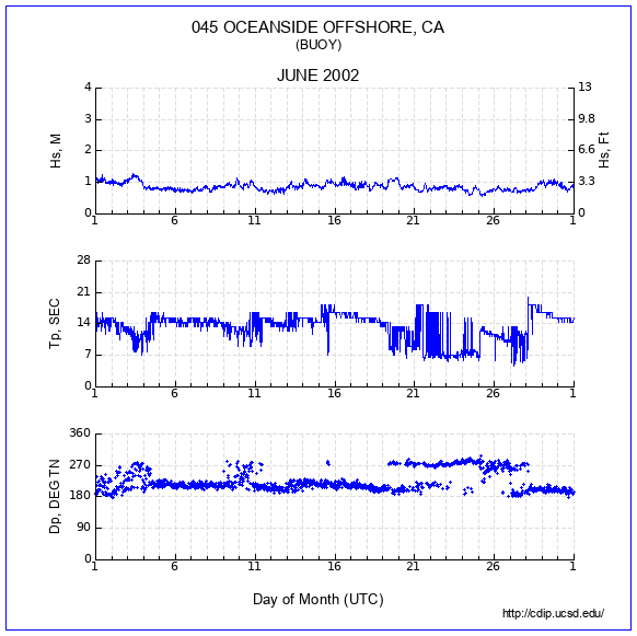 Compendium Plot