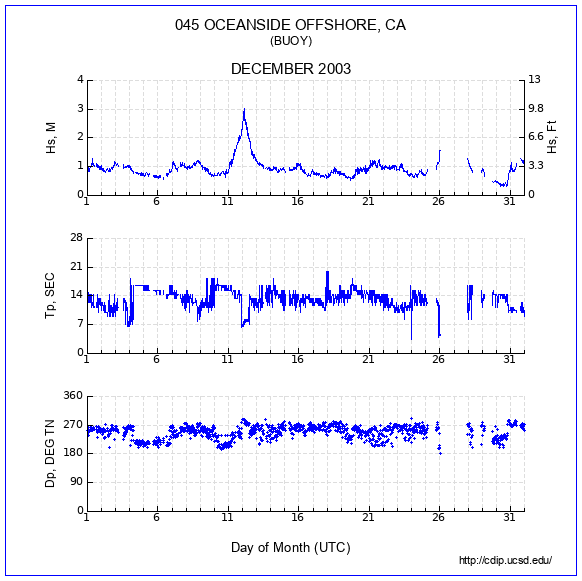 Compendium Plot