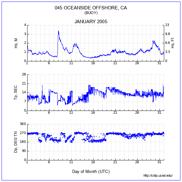 Compendium Plot