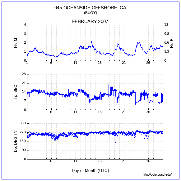 Compendium Plot