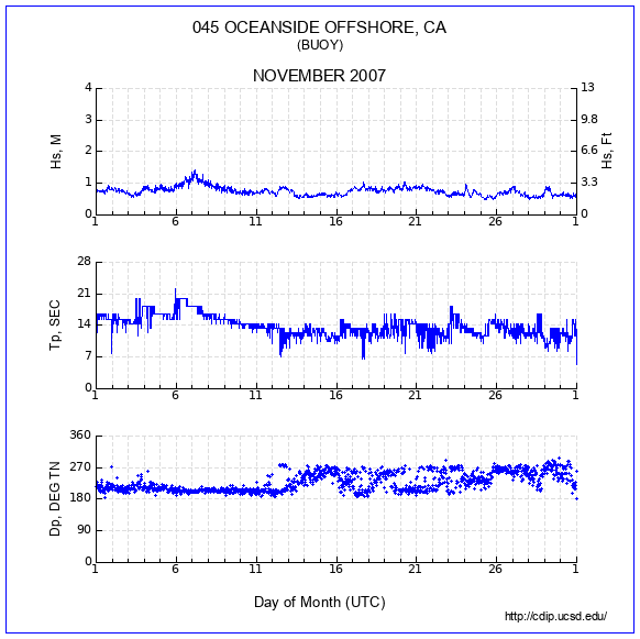 Compendium Plot