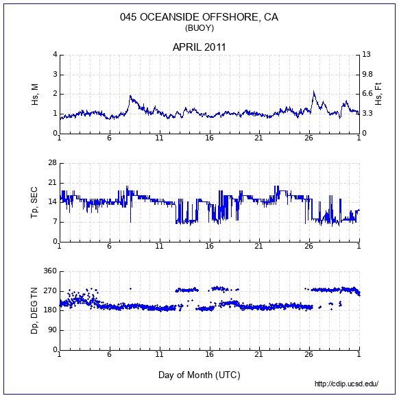 Compendium Plot