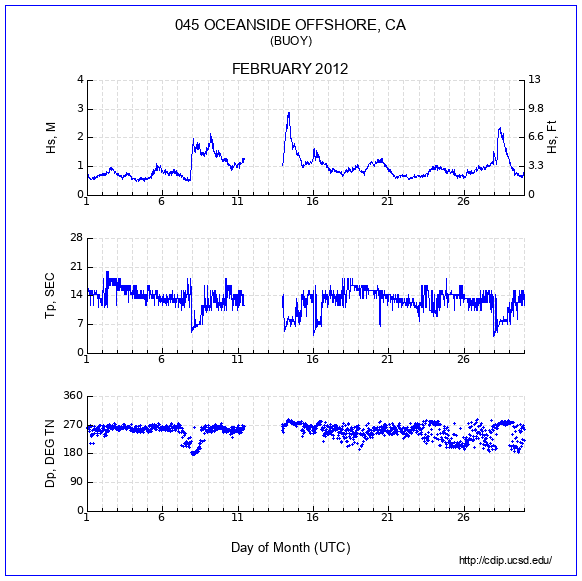 Compendium Plot