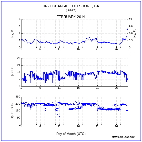 Compendium Plot