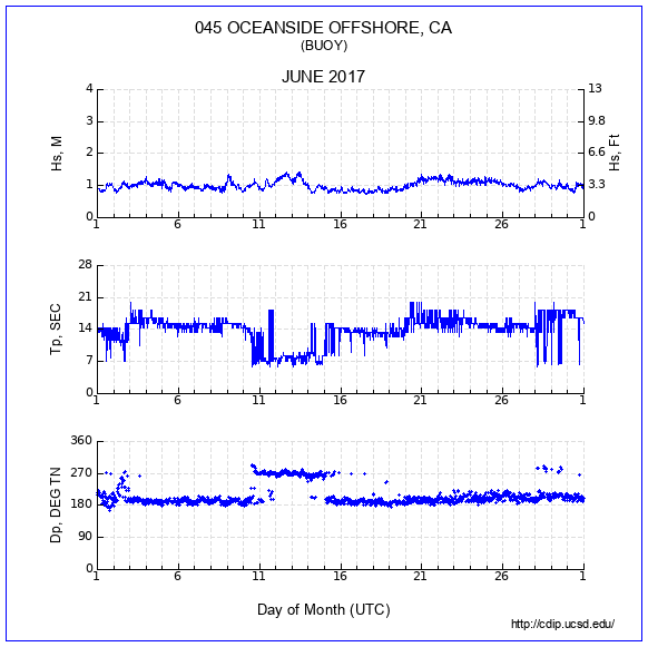 Compendium Plot