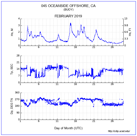 Compendium Plot