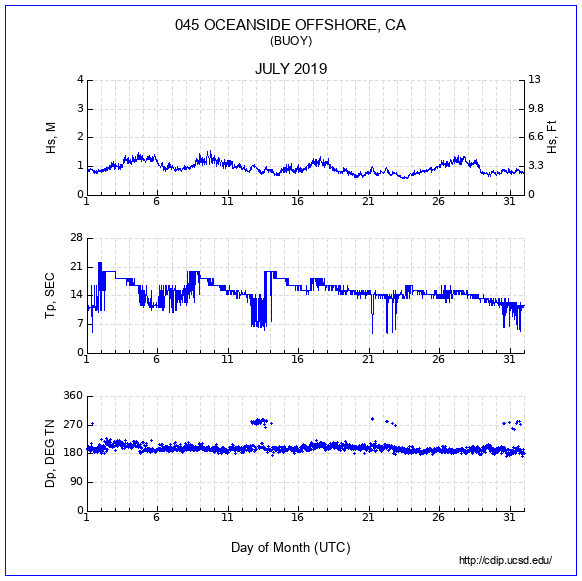 Compendium Plot