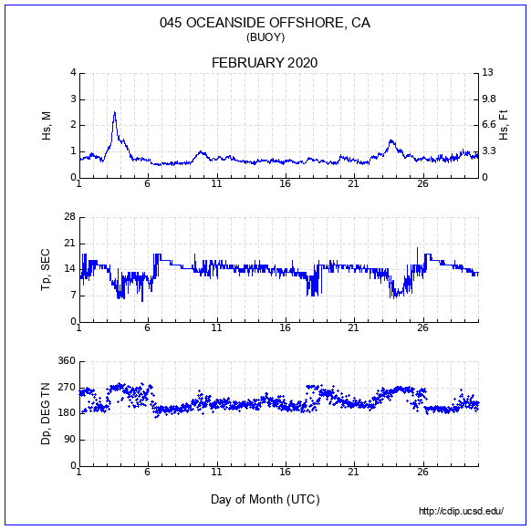 Compendium Plot