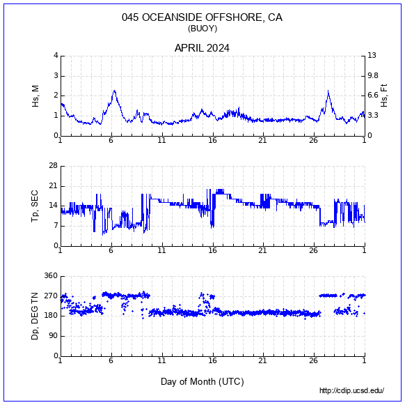 Compendium Plot