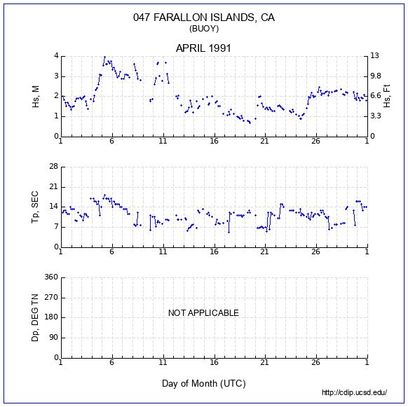 Compendium Plot