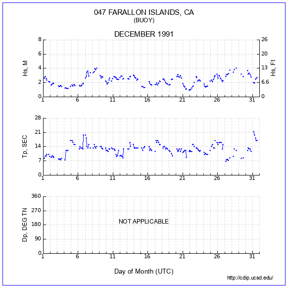 Compendium Plot