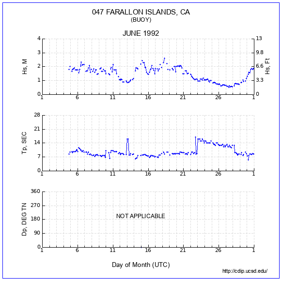 Compendium Plot