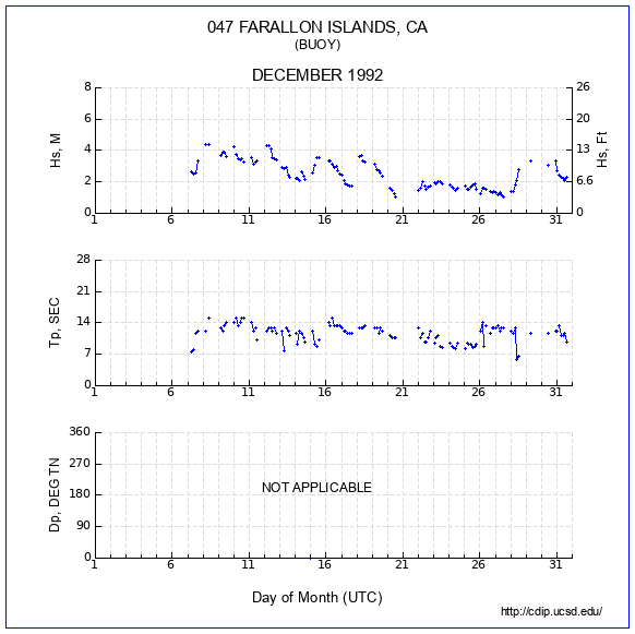 Compendium Plot