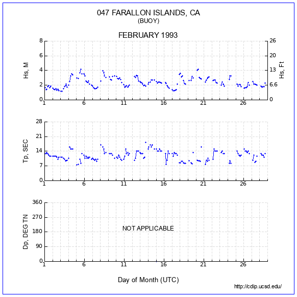 Compendium Plot