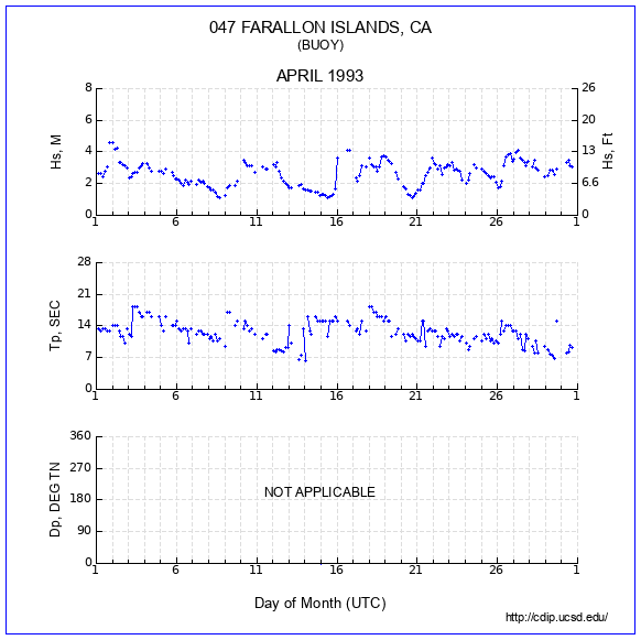 Compendium Plot