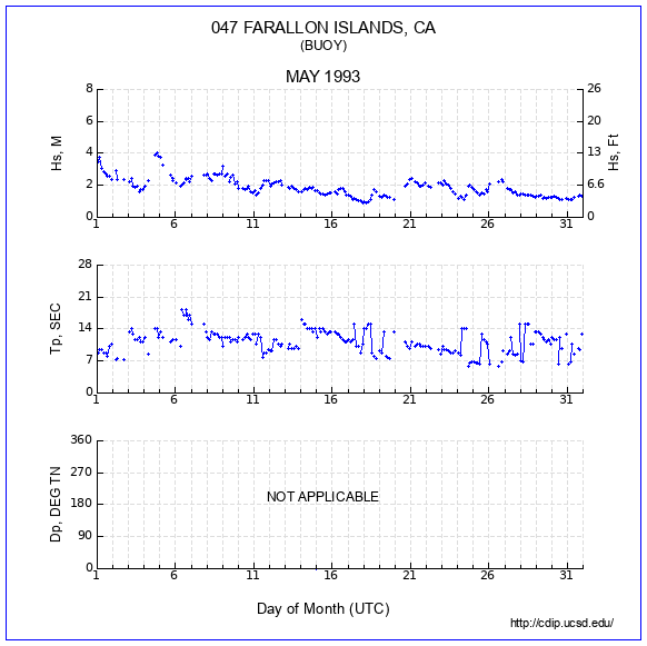 Compendium Plot