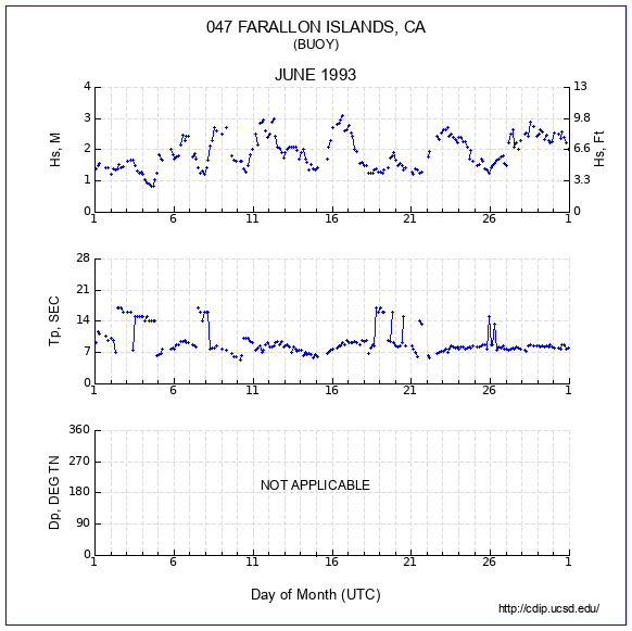 Compendium Plot