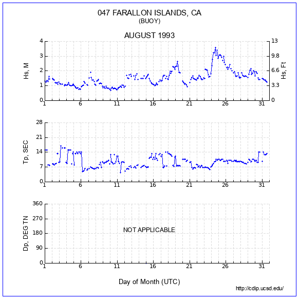 Compendium Plot