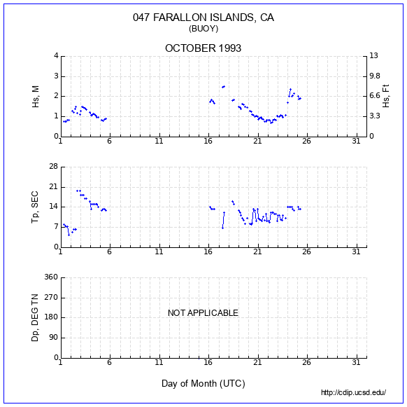 Compendium Plot