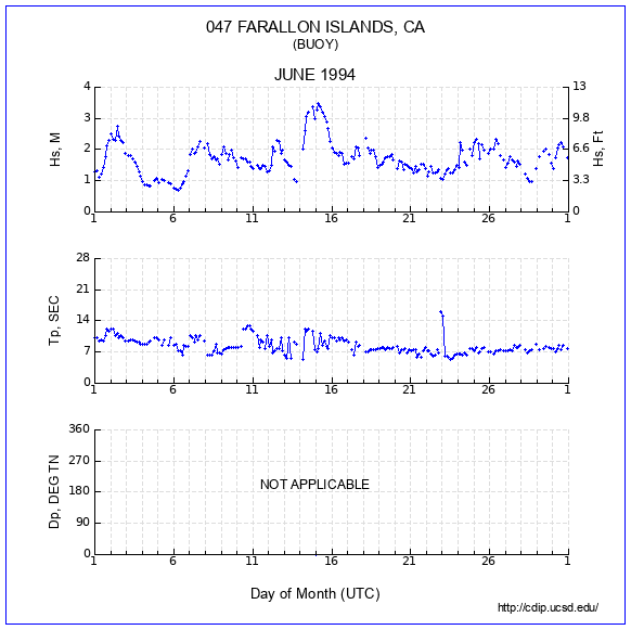 Compendium Plot