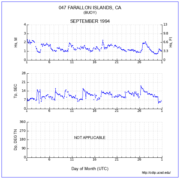 Compendium Plot