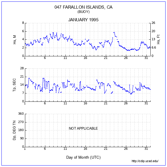 Compendium Plot