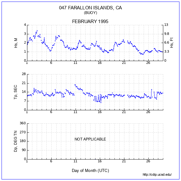 Compendium Plot