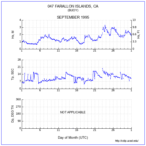 Compendium Plot