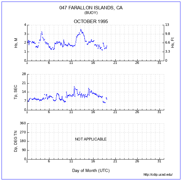 Compendium Plot