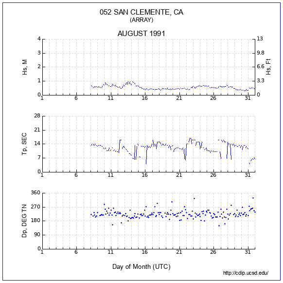 Compendium Plot