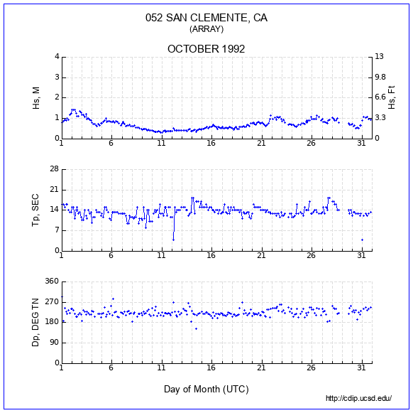 Compendium Plot